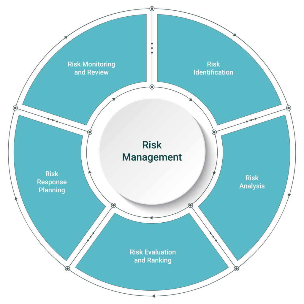 Tradex Risk Management Process